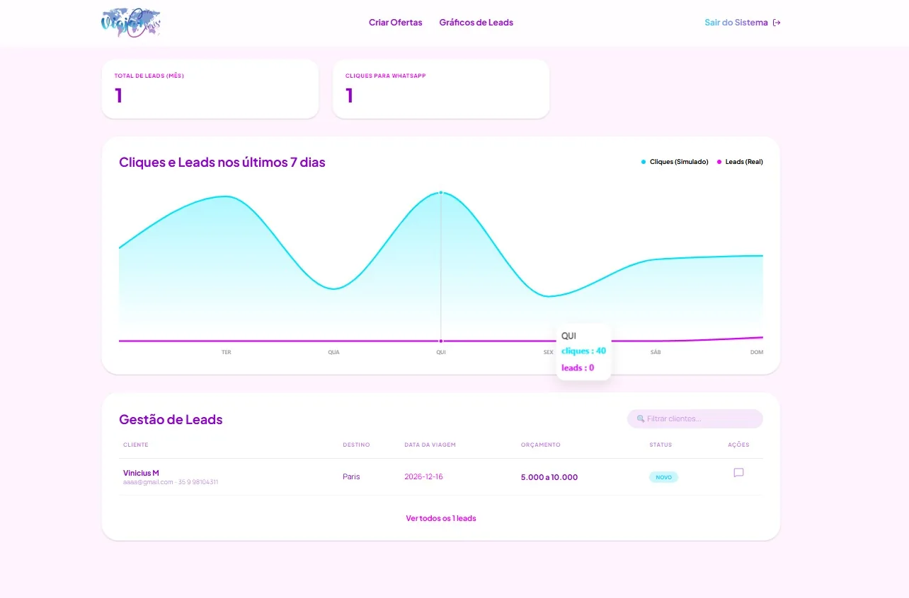Interface do projeto Viaja + Chris Dashboard